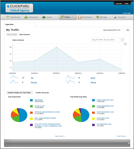 Clickfuel is a SaaS-based